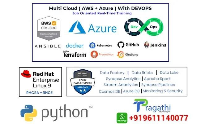 AWS+Azure & Devops / Data Eng / Python Training - Great Andhra