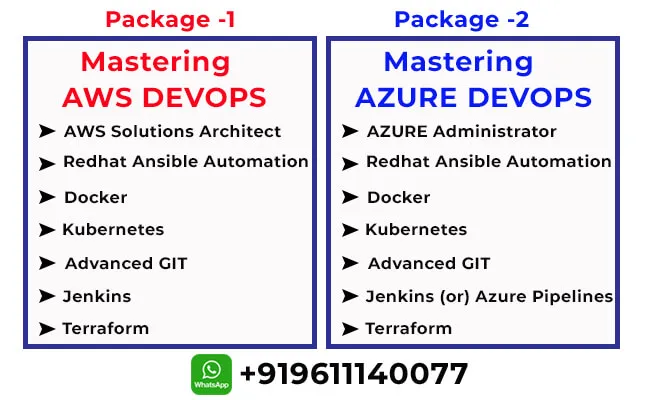 Real-Time AWS Devops | Azure Devops Training - Great Andhra